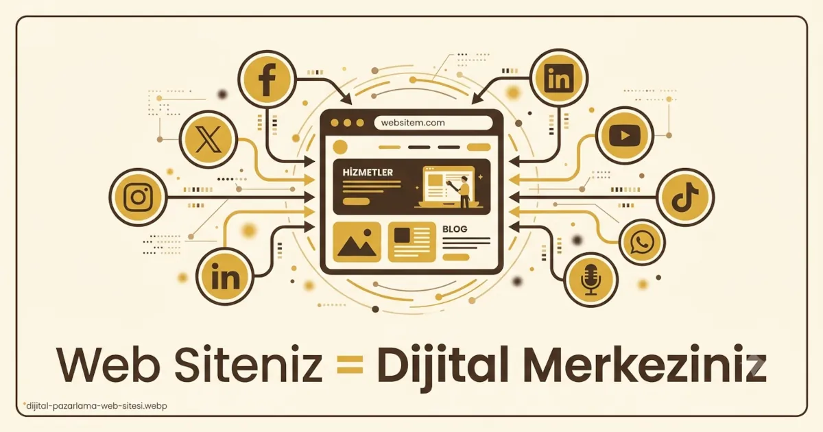 Web Siteniz Olmadan Dijital Pazarlama Eksik Kalır