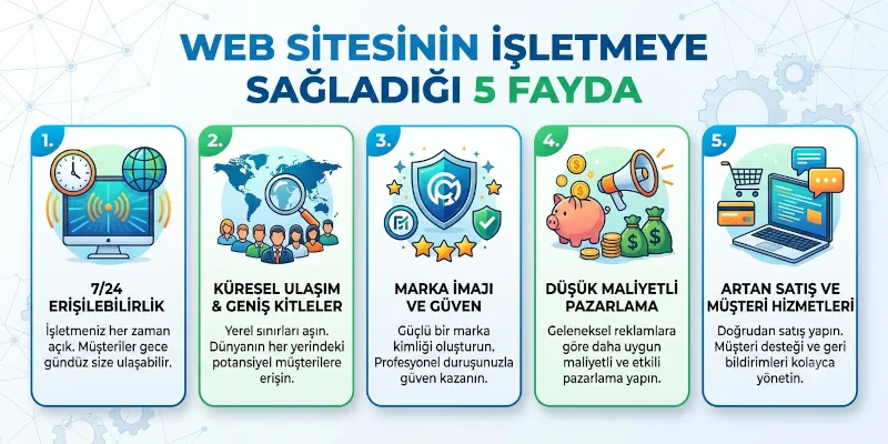 Web Sitesinin İşletmeye Sağladığı 5 Fayda